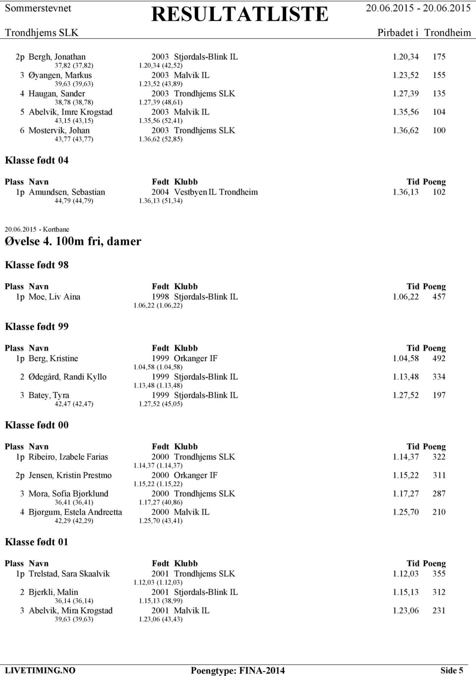 36,62 (52,85) Klasse født 04 1p Amundsen, Sebastian 2004 Vestbyen IL Trondheim 1.36,13 102 44,79 (44,79) 1.36,13 (51,34) Øvelse 4.