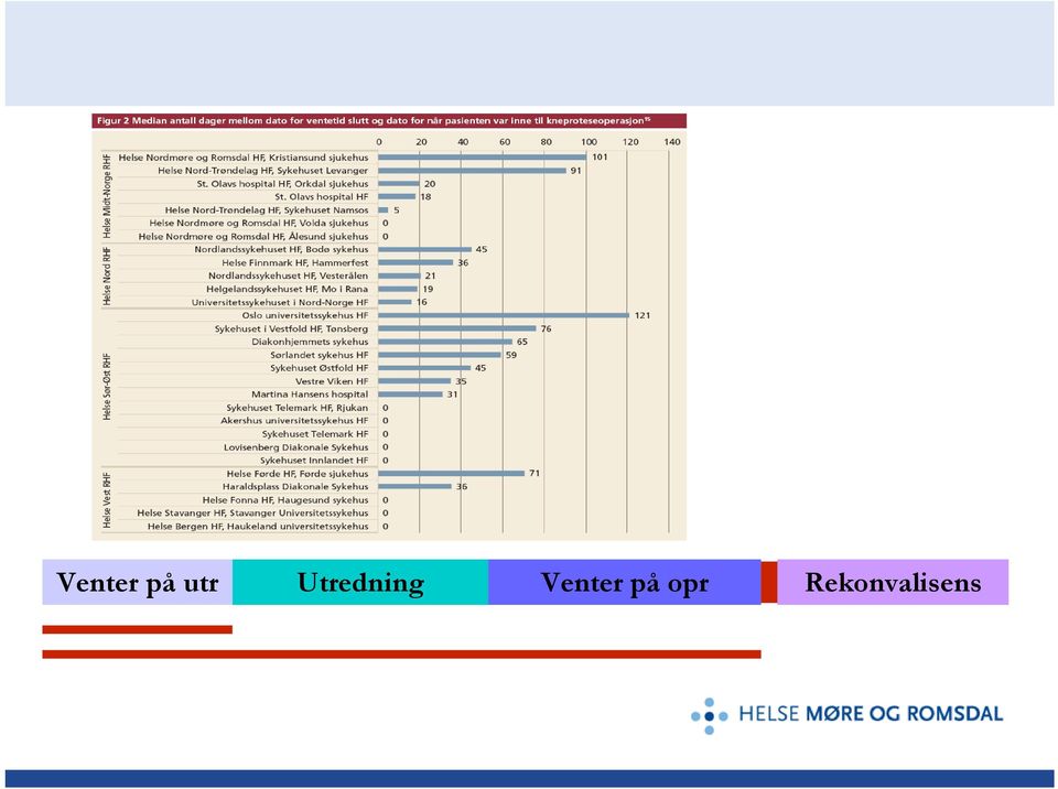 Utredning 