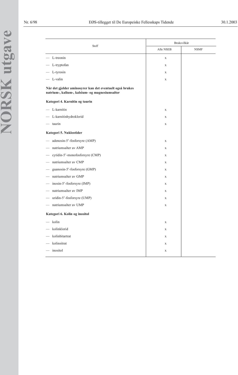 Nukleotider adenosin-5 -fosforsyre (AMP) x natriumsalter av AMP x cytidin-5 -monofosforsyre (CMP) x natriumsalter av CMP x guanosin-5 -fosforsyre (GMP) x natriumsalter