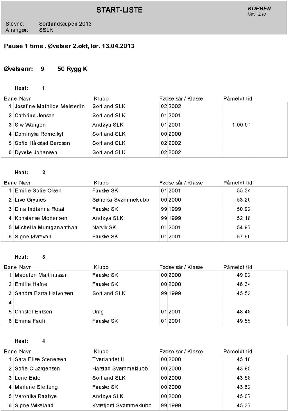 3 Siw Wangen Andøya SLK 0 200.00.9 4 Dominyka Remeikyti Sortland SLK 00 2000 5 Sofie Håkstad Barosen Sortland SLK 02 2002 Dyveke Johansen Sortland SLK 02 2002 Emilie Sofie Olsen Fauske SK 0 200 55.
