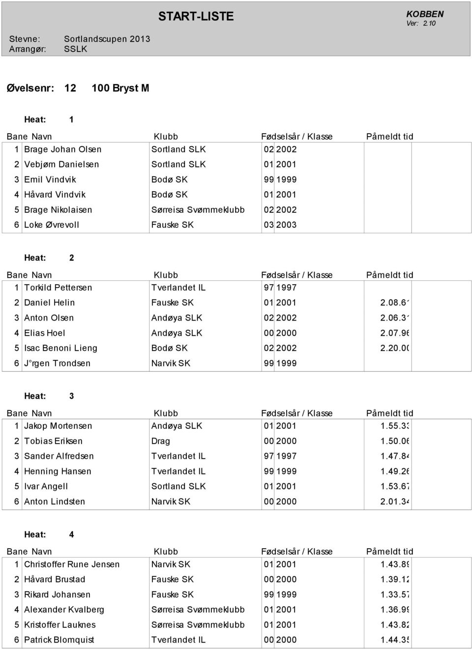 07.9 5 Isac Benoni Lieng Bodø SK 02 2002 2.20.00 J rgen Trondsen Narvik SK 99 999 Jakop Mortensen Andøya SLK 0 200.55.33 2 Tobias Eriksen Drag 00 2000.50.0 3 Sander Alfredsen Tverlandet IL 97 997.47.