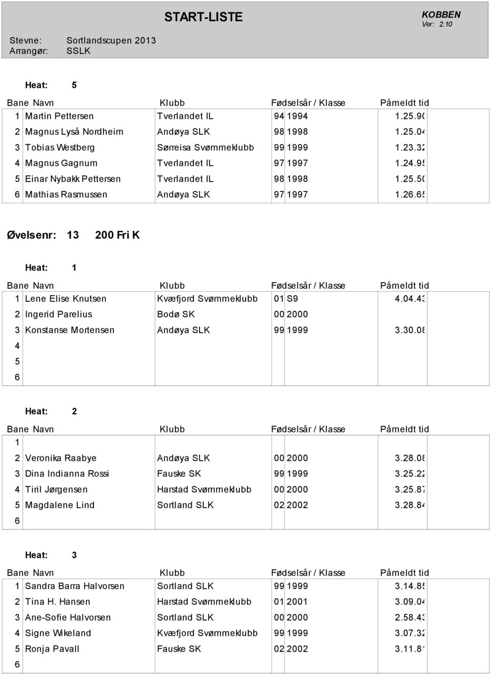 43 2 Ingerid Parelius Bodø SK 00 2000 3 Konstanse Mortensen Andøya SLK 99 999 3.30.08 4 5 2 Veronika Raabye Andøya SLK 00 2000 3.28.08 3 Dina Indianna Rossi Fauske SK 99 999 3.25.