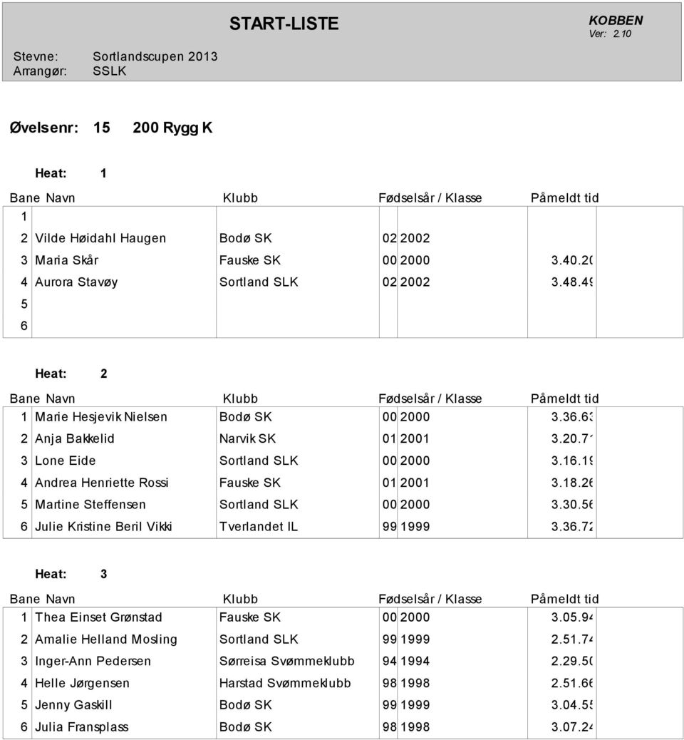 2 5 Martine Steffensen Sortland SLK 00 2000 3.30.5 Julie Kristine Beril Vikki Tverlandet IL 99 999 3.3.72 Thea Einset Grønstad Fauske SK 00 2000 3.05.