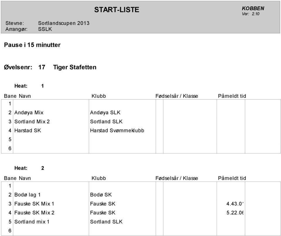 Svømmeklubb 5 2 Bodø lag Bodø SK 3 Fauske SK Mix Fauske SK 4.