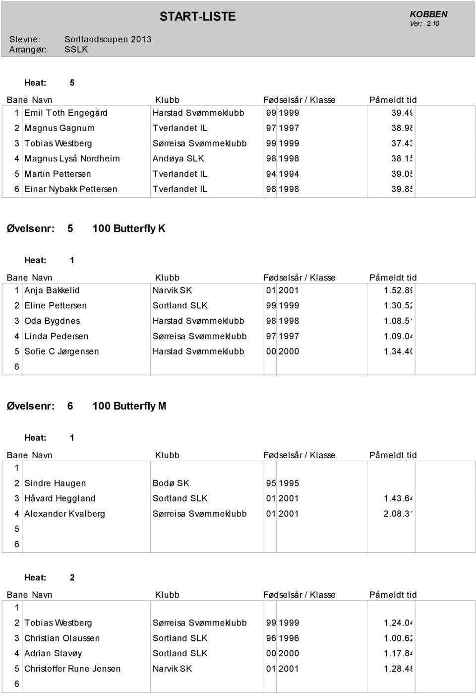 30.52 3 Oda Bygdnes Harstad Svømmeklubb 98 998.08.5 4 Linda Pedersen Sørreisa Svømmeklubb 97 997.09.04 5 Sofie C Jørgensen Harstad Svømmeklubb 00 2000.34.