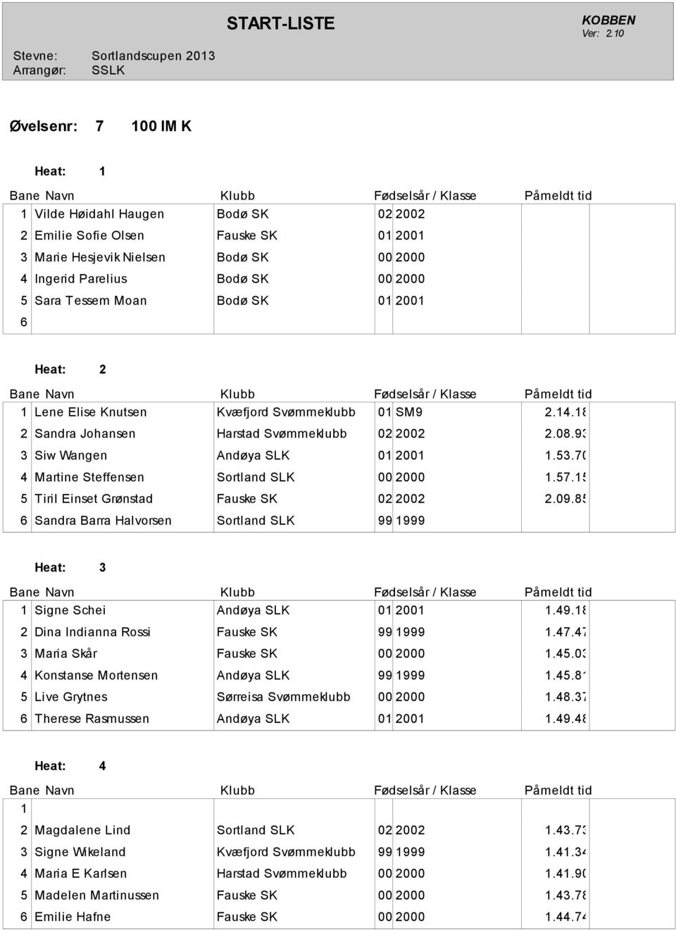 5 5 Tiril Einset Grønstad Fauske SK 02 2002 2.09.85 Sandra Barra Halvorsen Sortland SLK 99 999 Signe Schei Andøya SLK 0 200.49.8 2 Dina Indianna Rossi Fauske SK 99 999.47.