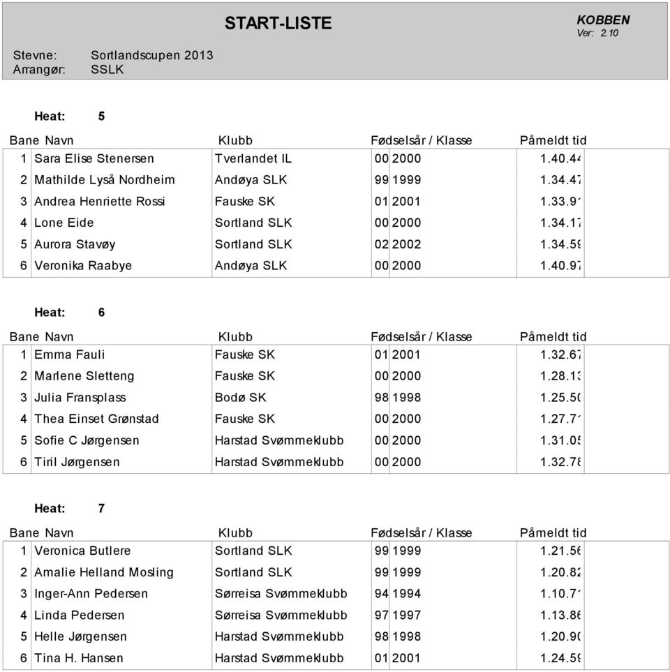 50 4 Thea Einset Grønstad Fauske SK 00 2000.27.7 5 Sofie C Jørgensen Harstad Svømmeklubb 00 2000.3.05 Tiril Jørgensen Harstad Svømmeklubb 00 2000.32.78 Heat: 7 Veronica Butlere Sortland SLK 99 999.2.5 2 Amalie Helland Mosling Sortland SLK 99 999.