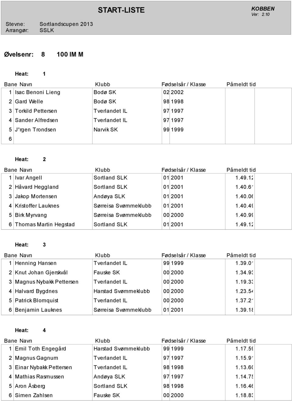 40.99 Thomas Martin Hegstad Sortland SLK 0 200.49.2 Henning Hansen Tverlandet IL 99 999.39.0 2 Knut Johan Gjerskvål Fauske SK 00 2000.34.93 3 Magnus Nybakk Pettersen Tverlandet IL 00 2000.9.33 4 Halvard Bygdnes Harstad Svømmeklubb 00 2000.