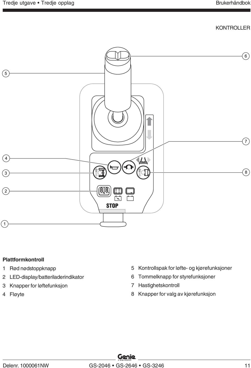 Fløyte 5 Kontrollspak for løfte- og kjørefunksjoner 6 Tommelknapp for styrefunksjoner
