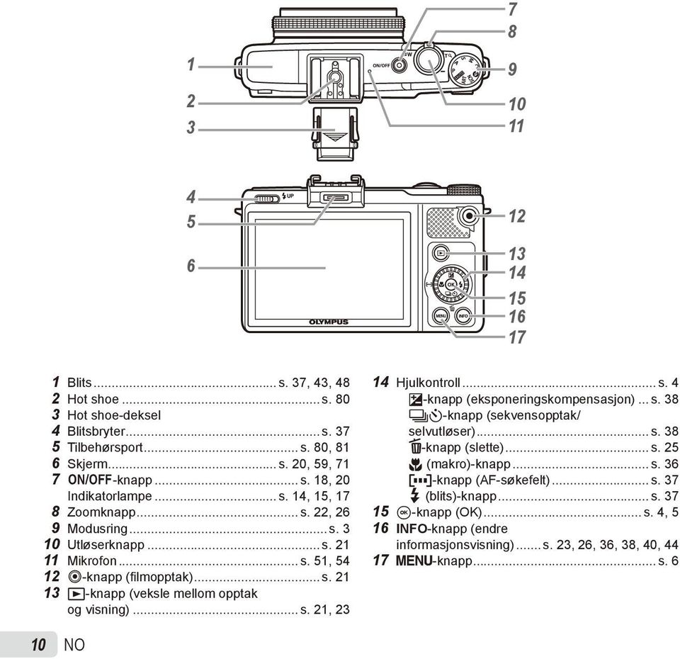 .. s. 21, 23 12 13 14 15 16 17 14 Hjulkontroll... s. 4 F-knapp (eksponeringskompensasjon)... s. 38 jy-knapp (sekvensopptak/ selvutløser)... s. 38 D-knapp (slette)... s. 25 & (makro)-knapp... s. 36 P-knapp (AF-søkefelt).
