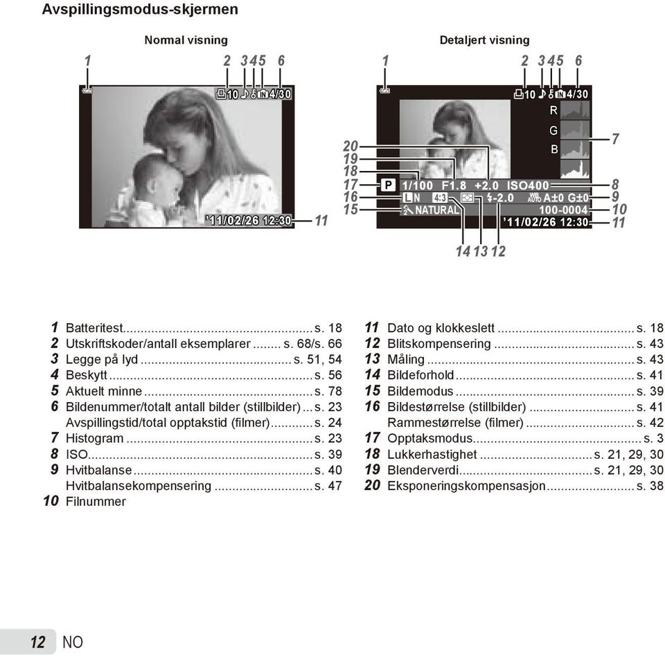 .. s. 78 6 Bildenummer/totalt antall bilder (stillbilder)... s. 23 Avspillingstid/total opptakstid (filmer)... s. 24 7 Histogram... s. 23 8 ISO... s. 39 9 Hvitbalanse... s. 40 Hvitbalansekompensering.