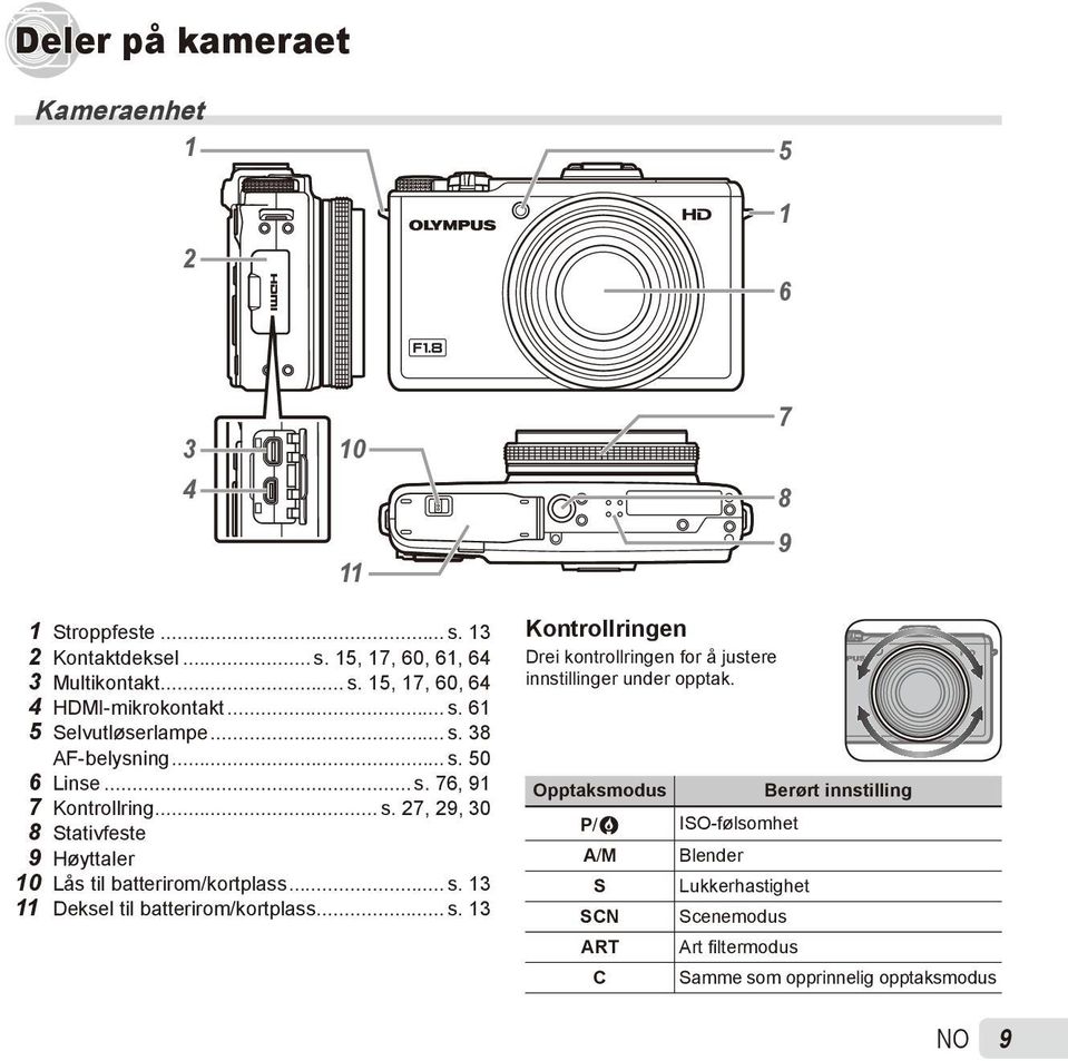 .. s. 13 11 Deksel til batterirom/kortplass... s. 13 Kontrollringen Drei kontrollringen for å justere innstillinger under opptak.