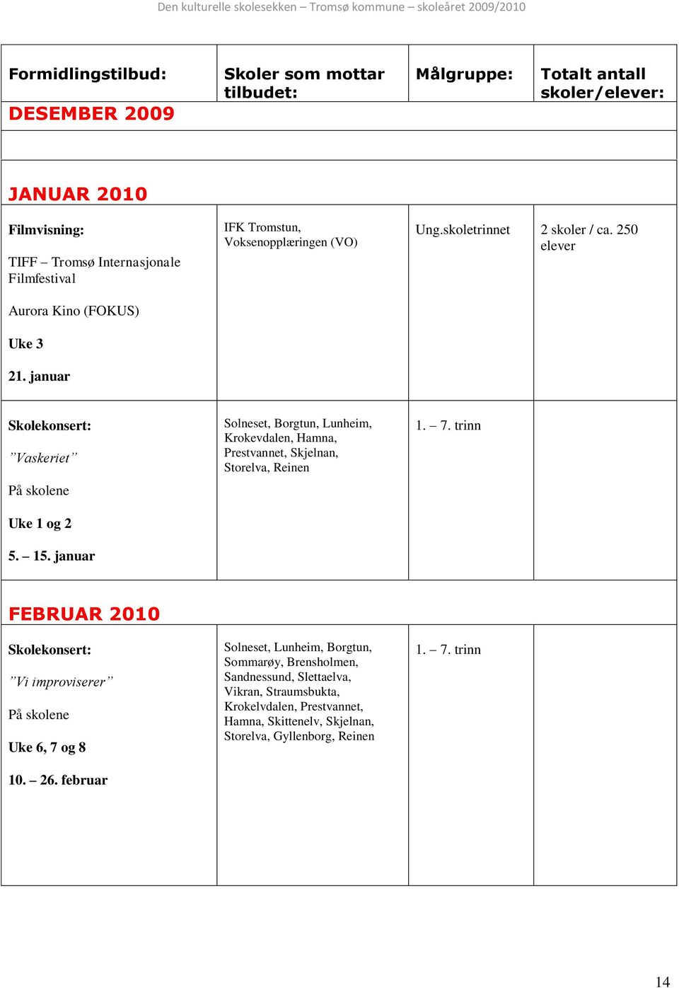 januar Solneset, Borgtun, Lunheim, Krokevdalen, Hamna, Prestvannet, Skjelnan, Storelva, Reinen 1. 7. trinn FEBRUAR 2010 Skolekonsert: Vi improviserer På skolene Uke 6, 7 og 8 10.