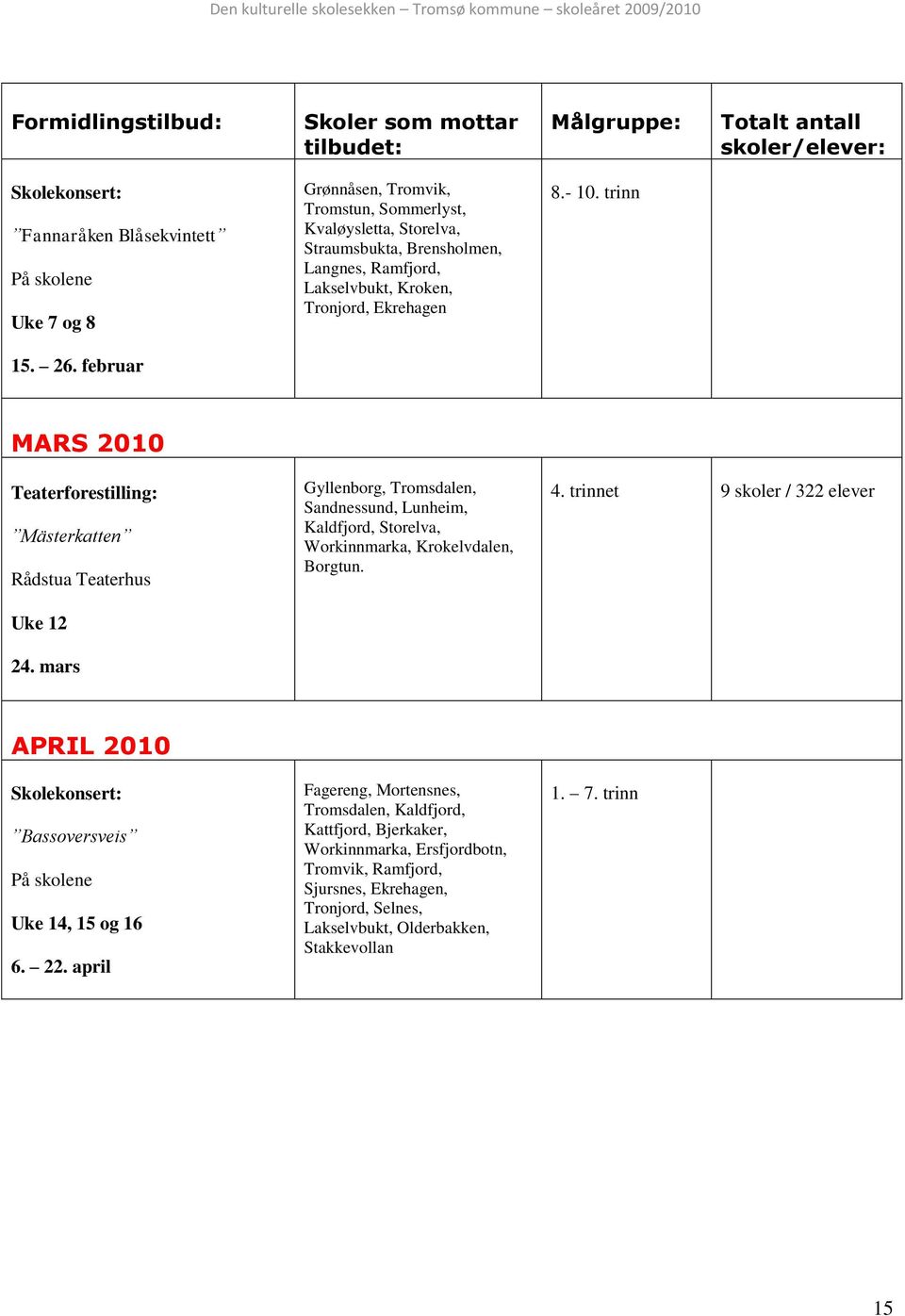 februar MARS 2010 Teaterforestilling: Mästerkatten Rådstua Teaterhus Uke 12 24. mars Gyllenborg, Tromsdalen, Sandnessund, Lunheim, Kaldfjord, Storelva, Workinnmarka, Krokelvdalen, Borgtun. 4.