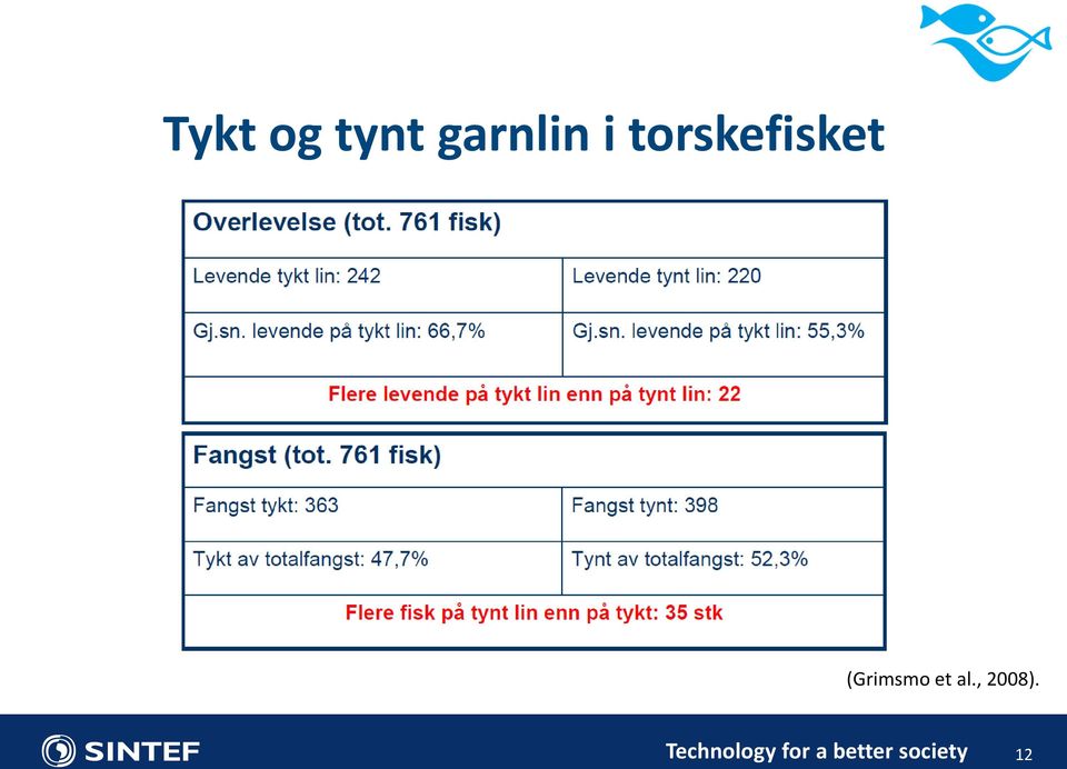 torskefisket