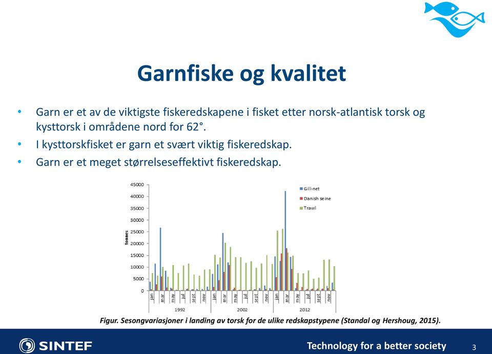 I kysttorskfisket er garn et svært viktig fiskeredskap.