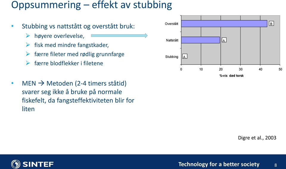 Metoden (2-4 timers ståtid) svarer seg ikke å bruke på normale fiskefelt, da fangsteffektiviteten