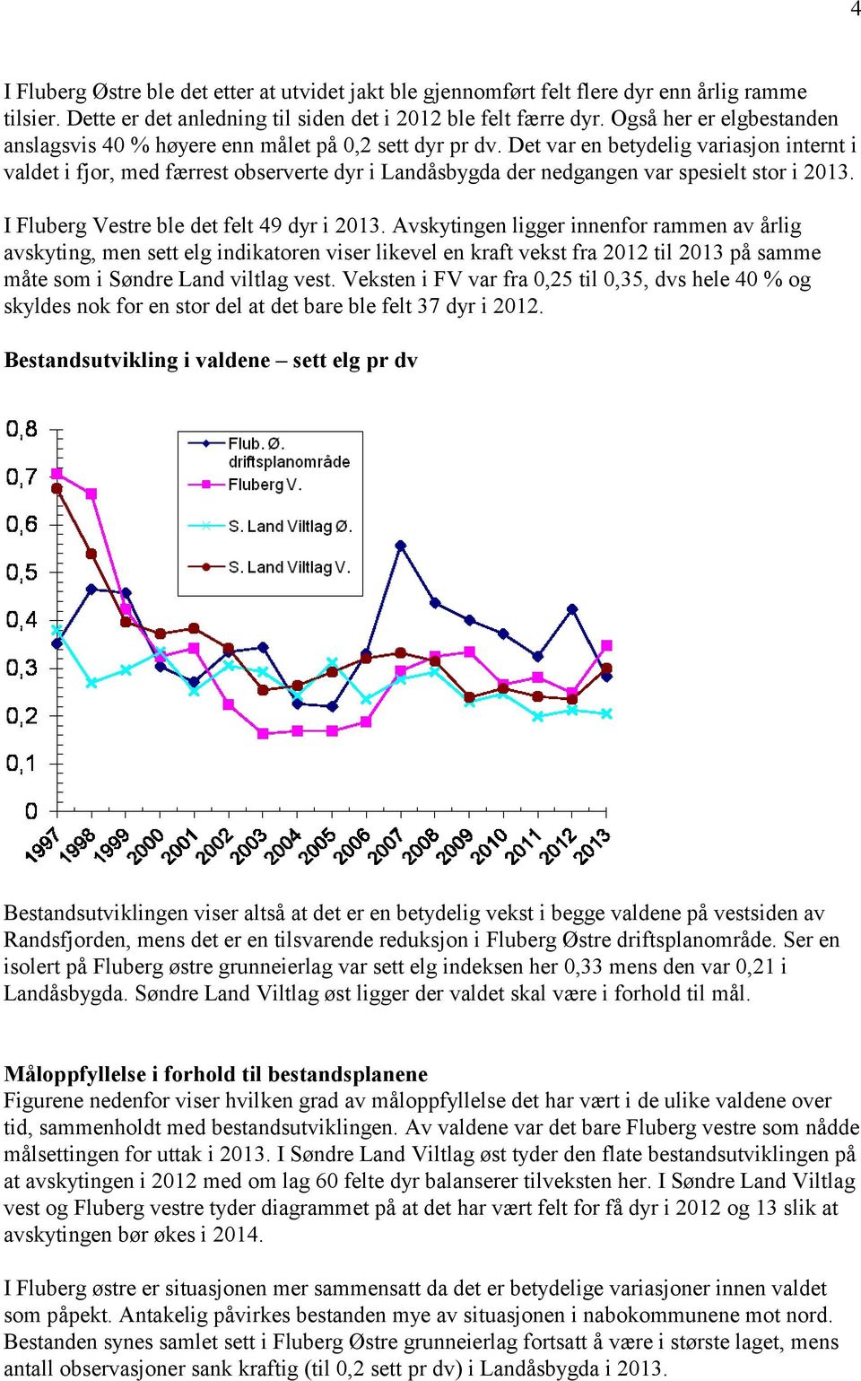 Det var en betydelig variasjon internt i valdet i fjor, med færrest observerte dyr i Landåsbygda der nedgangen var spesielt stor i 2013. I Fluberg Vestre ble det felt 49 dyr i 2013.