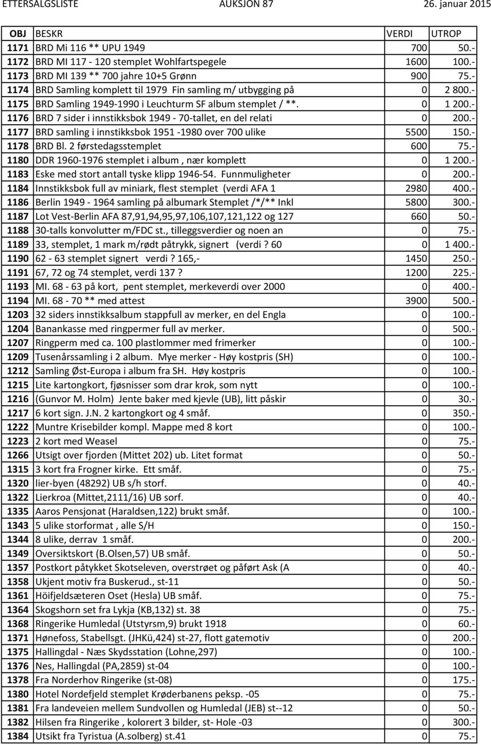 1176 BRD 7 sider i innstikksbok 1949 70 tallet, en del relati 0 200. 1177 BRD samling i innstikksbok 1951 1980 over 700 ulike 5500 150. 1178 BRD Bl. 2 førstedagsstemplet 600 75.