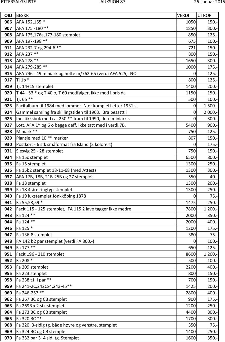 920 T 44 53 * og T 40 o, T 60 medfølger, ikke med i pris da 1150 150. 921 Tj. 65 ** 500 100. 923 Facitalbum til 1984 med lommer. Nær komplett etter 1931 st 0 1 500.