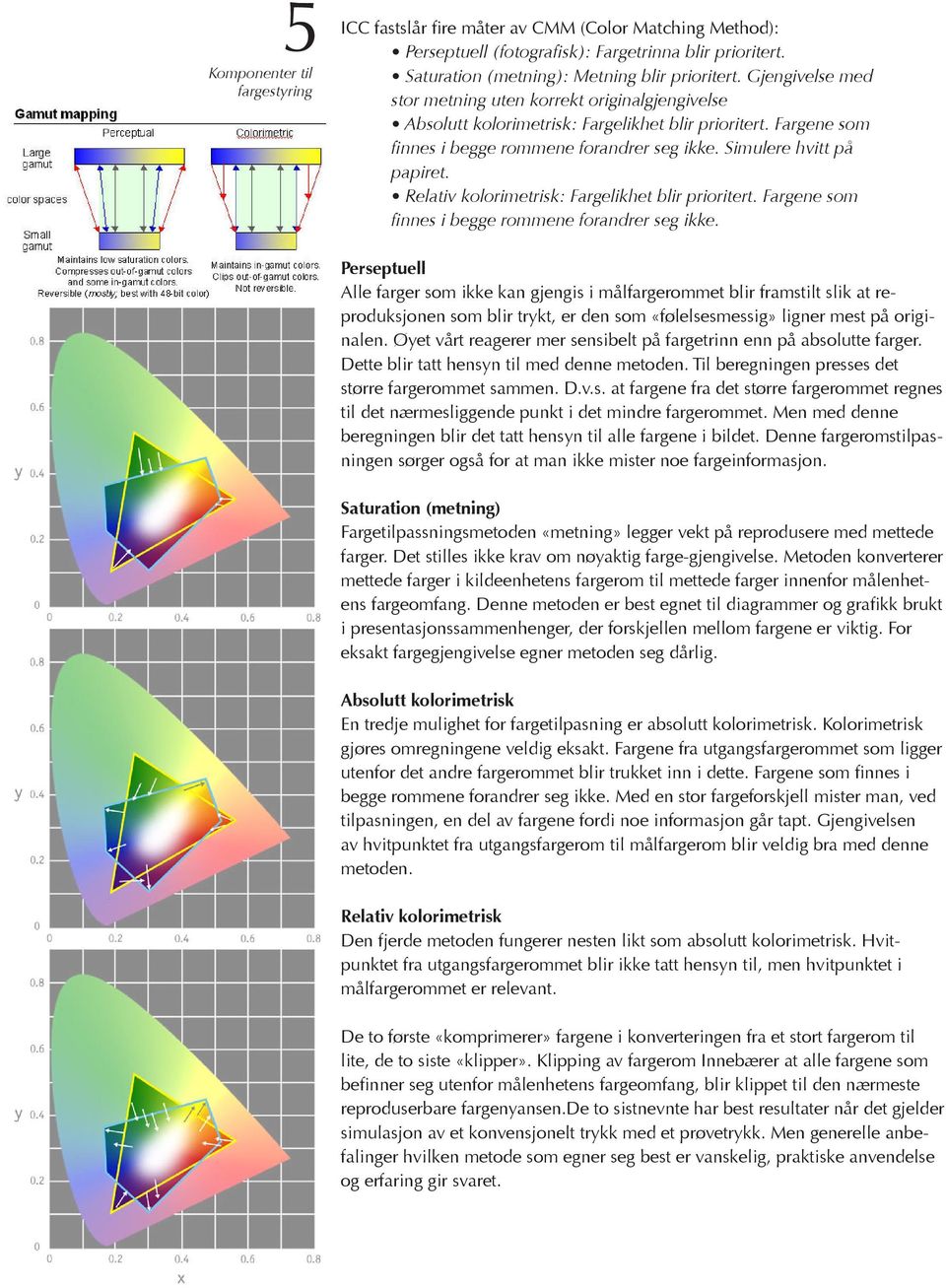 Relativ kolorimetrisk: Fargelikhet blir prioritert. Fargene som finnes i begge rommene forandrer seg ikke.