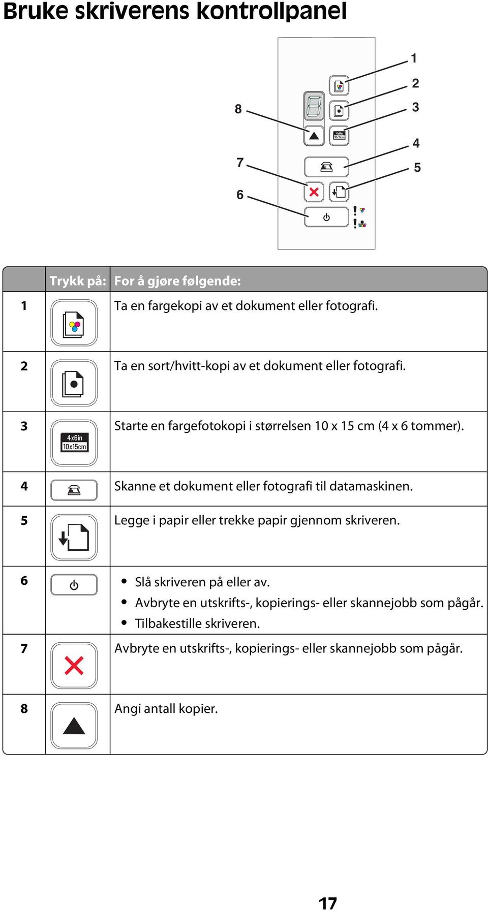 4 Skanne et dokument eller fotografi til datamaskinen. 5 Legge i papir eller trekke papir gjennom skriveren. 6 Slå skriveren på eller av.