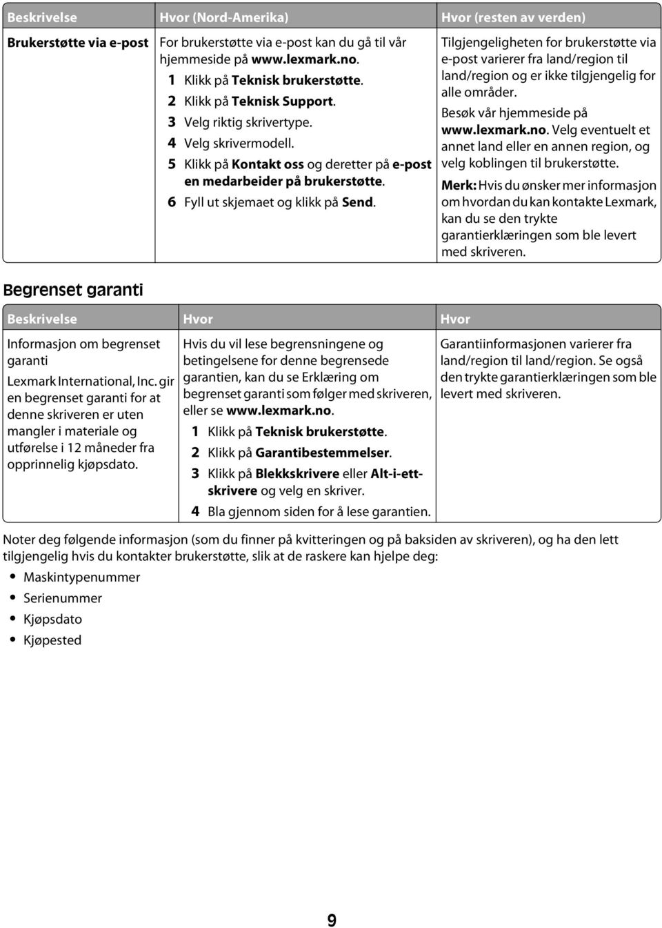 Tilgjengeligheten for brukerstøtte via e-post varierer fra land/region til land/region og er ikke tilgjengelig for alle områder. Besøk vår hjemmeside på www.lexmark.no.