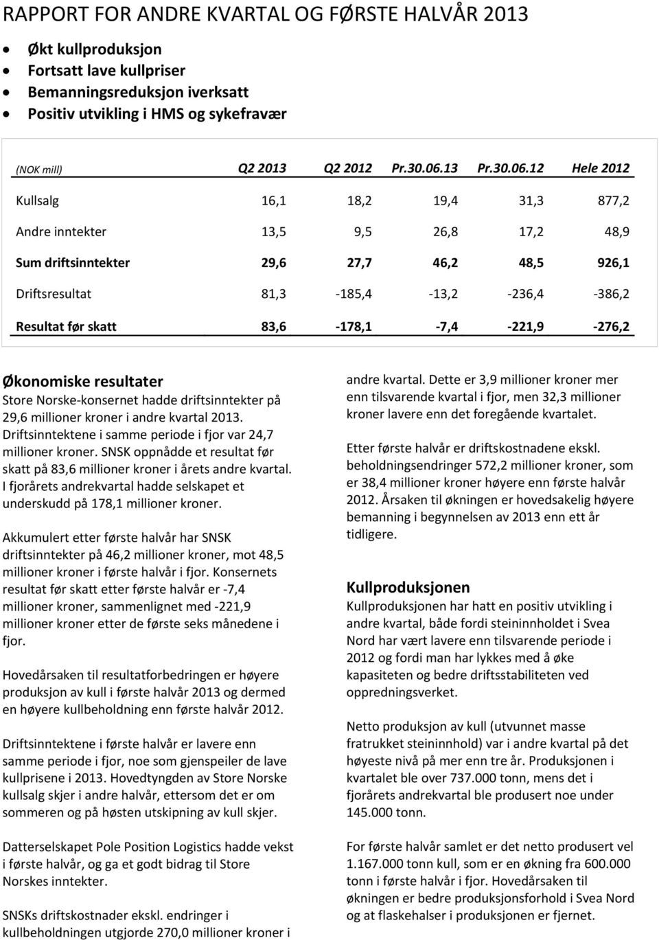 12 Hele 2012 Kullsalg 16,1 18,2 19,4 31,3 877,2 Andre inntekter 13,5 9,5 26,8 17,2 48,9 Sum driftsinntekter 29,6 27,7 46,2 48,5 926,1 Driftsresultat 81,3 185,4 13,2 236,4 386,2 Resultat før skatt