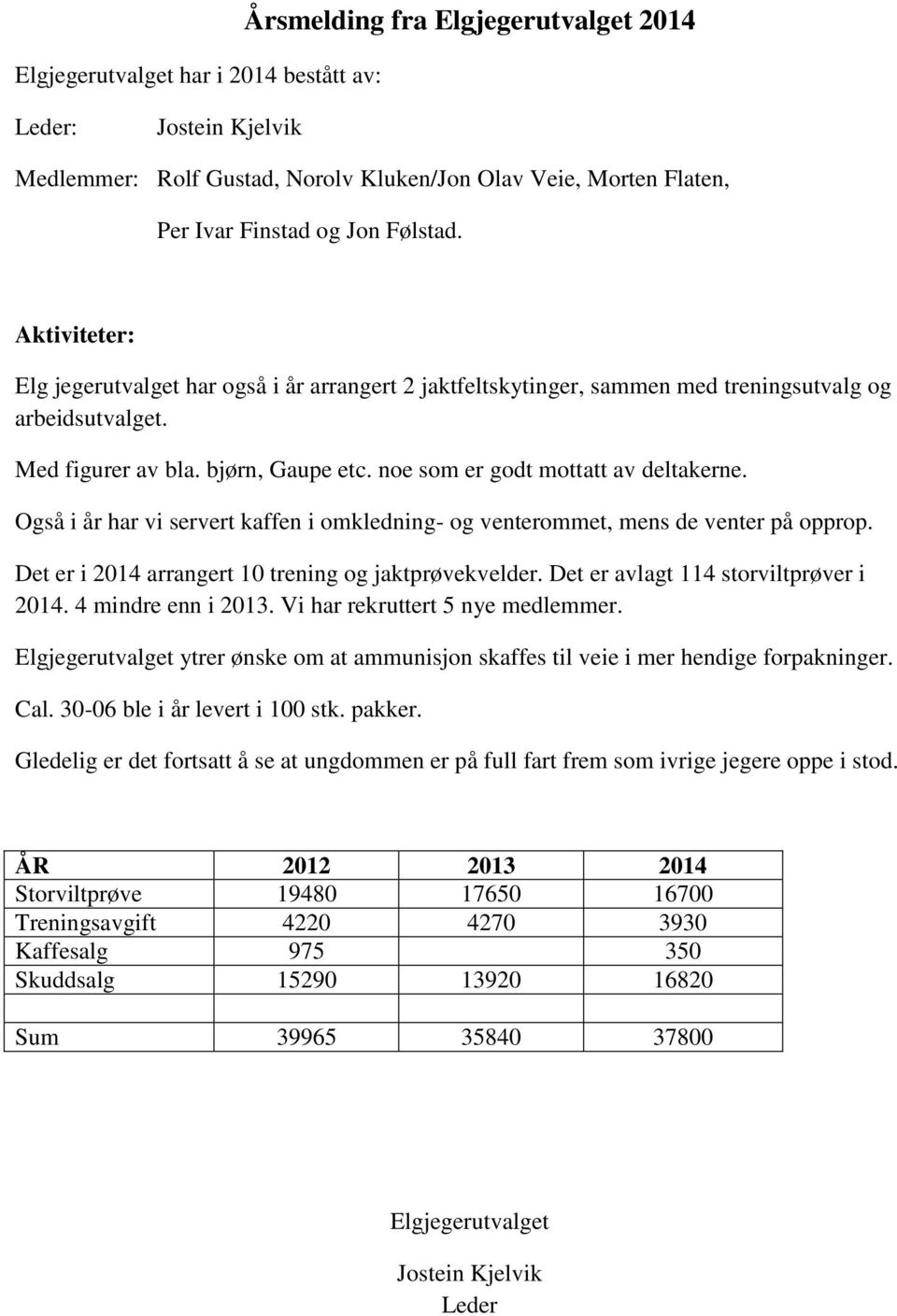 Også i år har vi servert kaffen i omkledning- og venterommet, mens de venter på opprop. Det er i 2014 arrangert 10 trening og jaktprøvekvelder. Det er avlagt 114 storviltprøver i 2014.