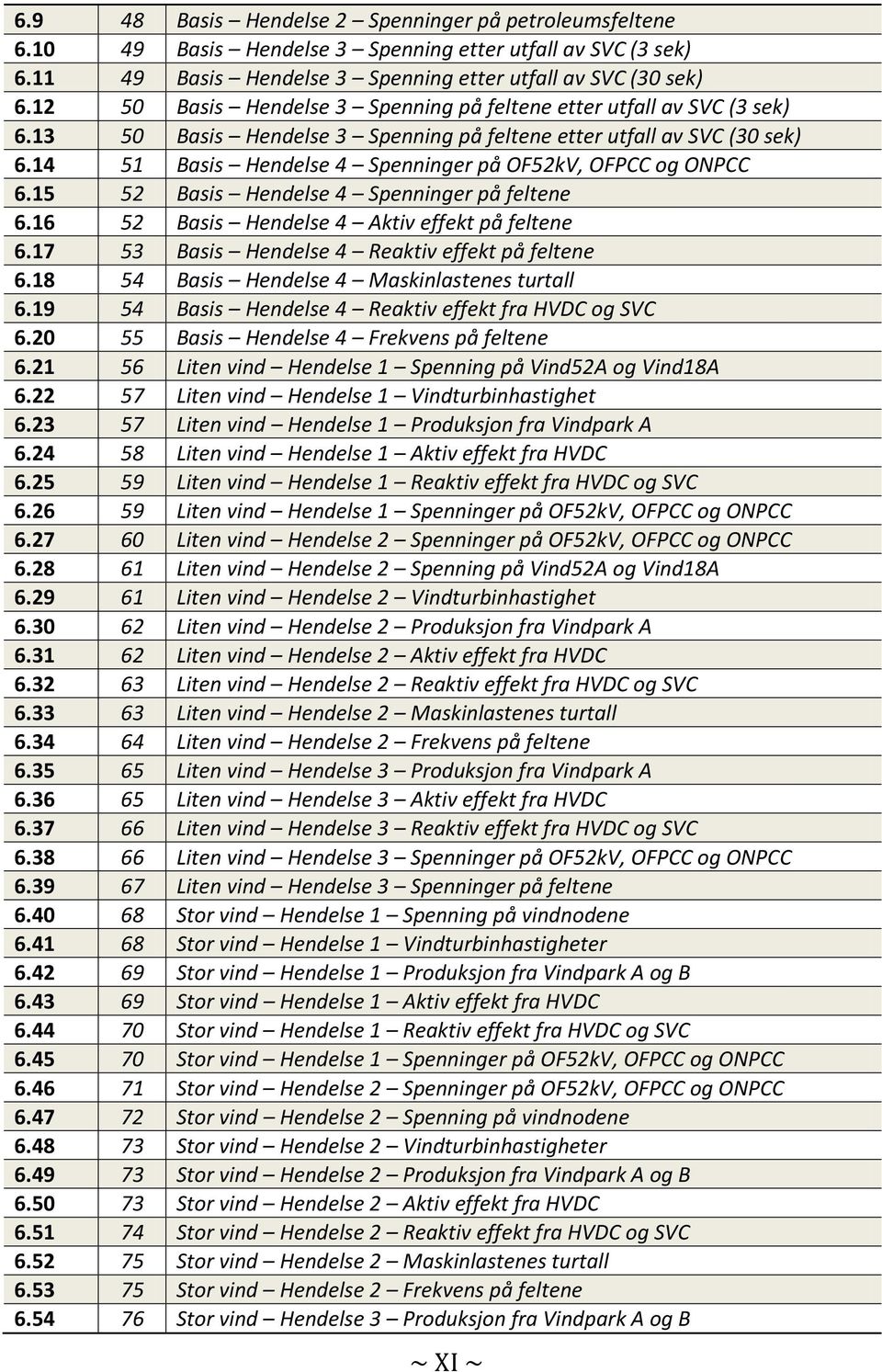 14 51 Basis Hendelse 4 Spenninger på OF52kV, OFPCC og ONPCC 6.15 52 Basis Hendelse 4 Spenninger på feltene 6.16 52 Basis Hendelse 4 Aktiv effekt på feltene 6.