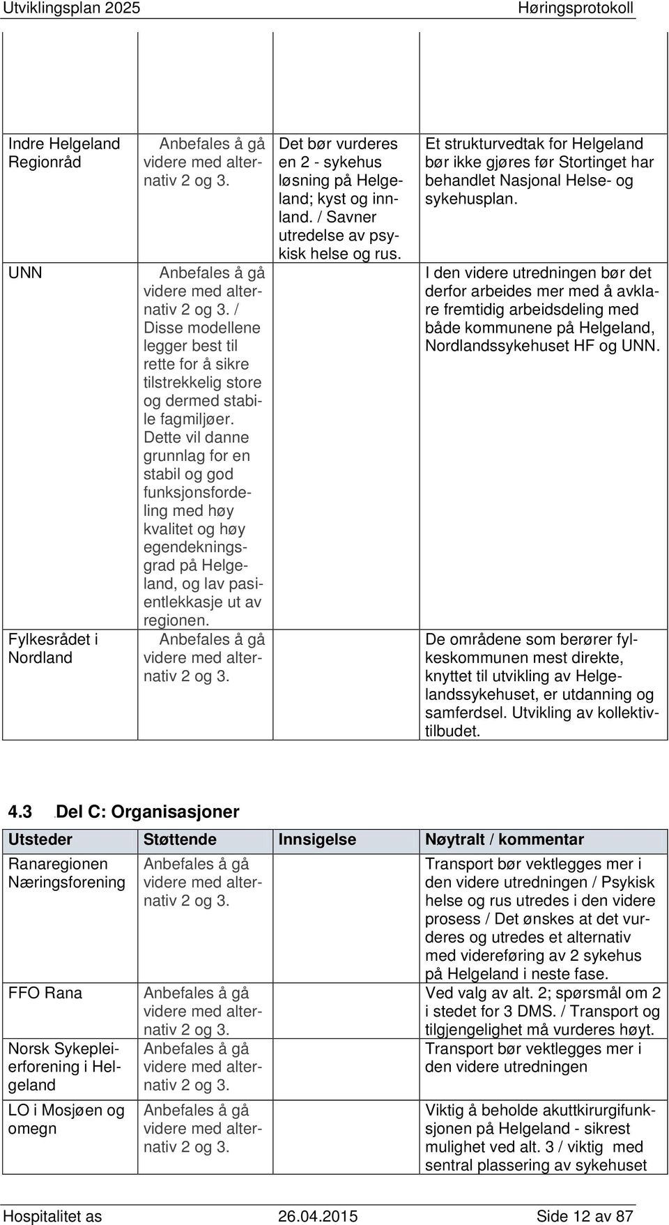 Anbefales å gå videre med alternativ 2 og 3. Det bør vurderes en 2 - sykehus løsning på Helgeland; kyst og innland. / Savner utredelse av psykisk helse og rus.