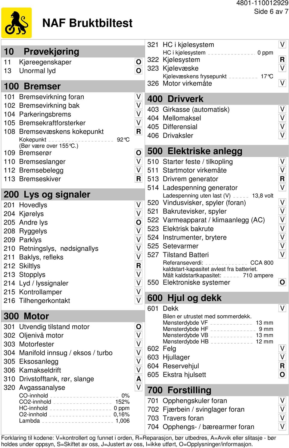 ) 92 C 109 Bremserør O 110 Bremseslanger V 112 Bremsebelegg V 113 Bremseskiver R 200 Lys og signaler 201 Hovedlys V 204 Kjørelys V 205 Andre lys O 208 Ryggelys V 209 Parklys V 210 Retningslys,