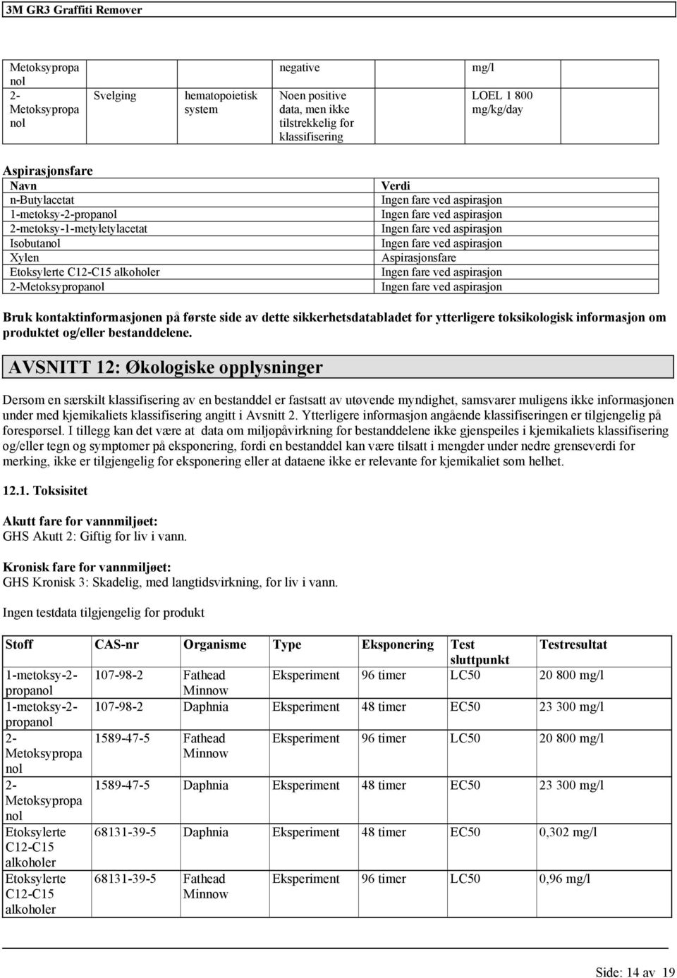 ytterligere toksikologisk informasjon om produktet og/eller bestanddelene.