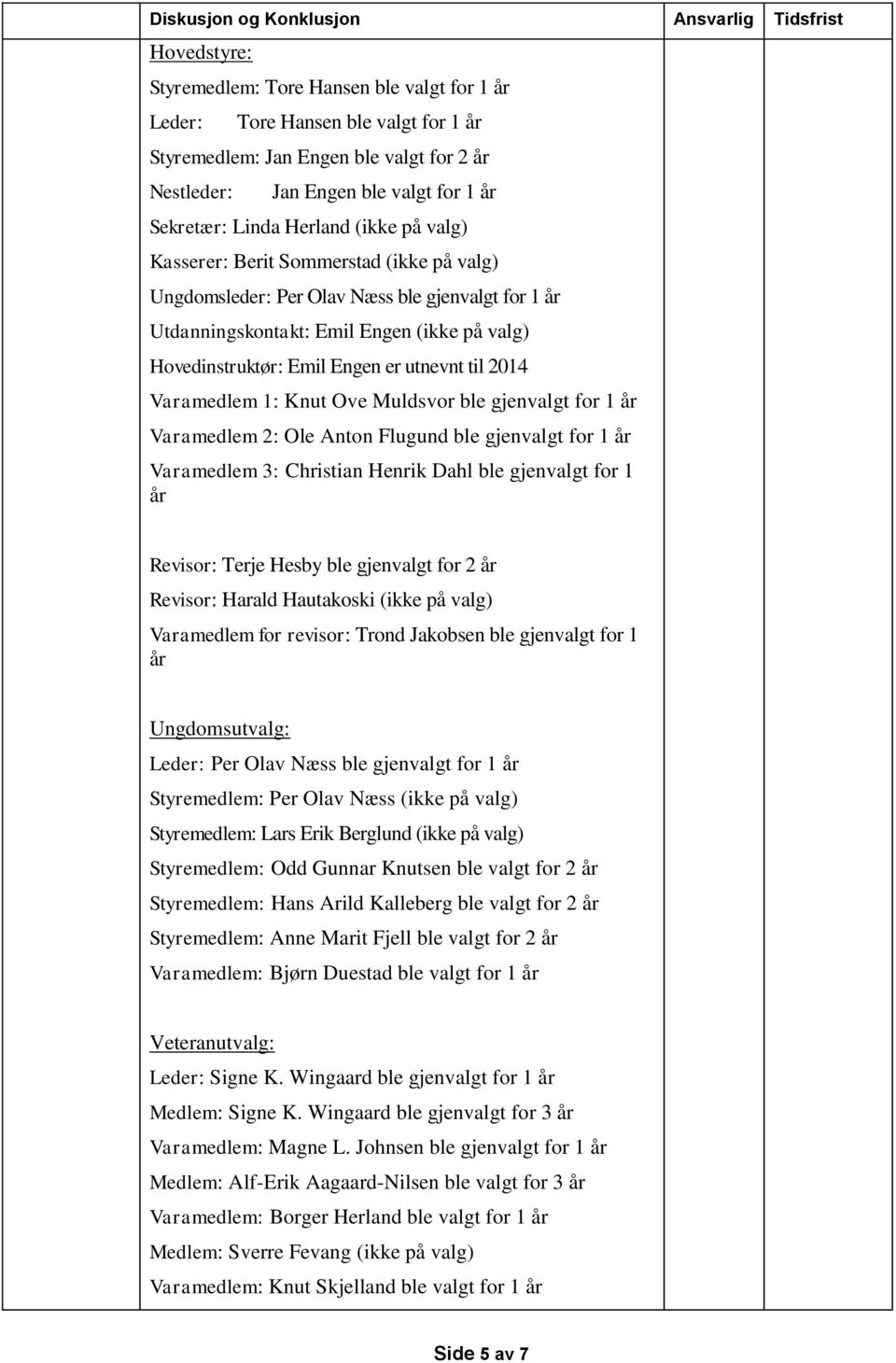 2014 Varamedlem 1: Knut Ove Muldsvor ble gjenvalgt for 1 år Varamedlem 2: Ole Anton Flugund ble gjenvalgt for 1 år Varamedlem 3: Christian Henrik Dahl ble gjenvalgt for 1 år Revisor: Terje Hesby ble