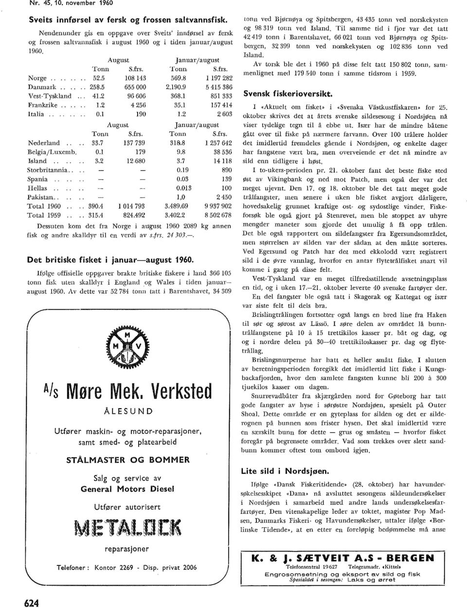 5 655 000 2.90.9 5 45 386 VestTyskand.. ' 4.2 96 606 368. 85 333 Frankrike...2 4256 35. 57 44 Itaia '....... O. 90.2 2 603 Nederand.. BegiajLuxemb. sand.. Storbritannia.. Spania.. Heas.. Pakistan.