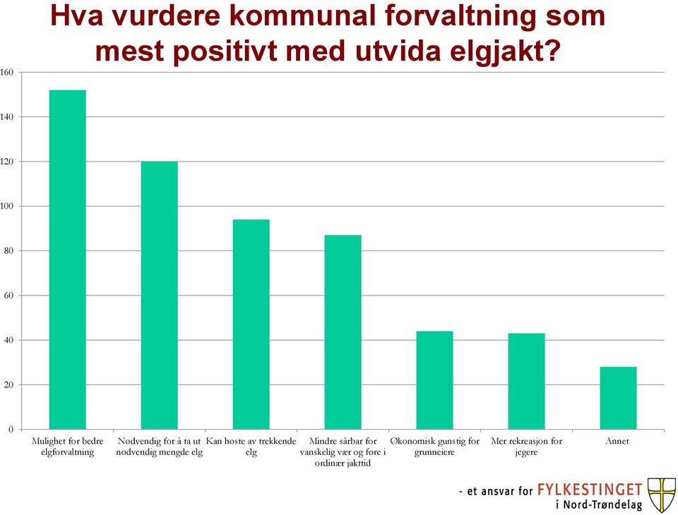 av trekkende Mindre sårbar for Økonomisk gunstig for nødvendig mengde elg elg