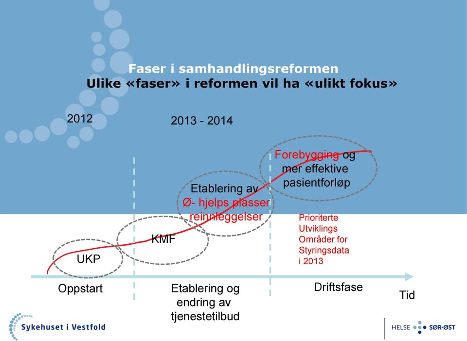 Forebygging og mer effektive pasientforløp Prioriterte Utviklings Områder