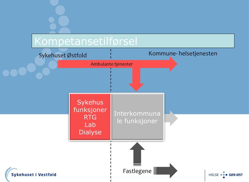 helsetjenesten Sykehus funksjoner RTG