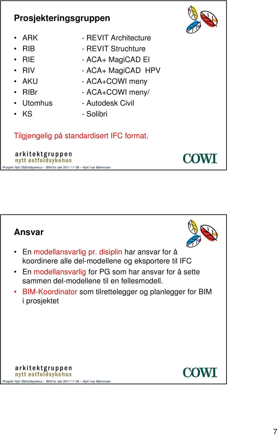 Ansvar En modellansvarlig pr.