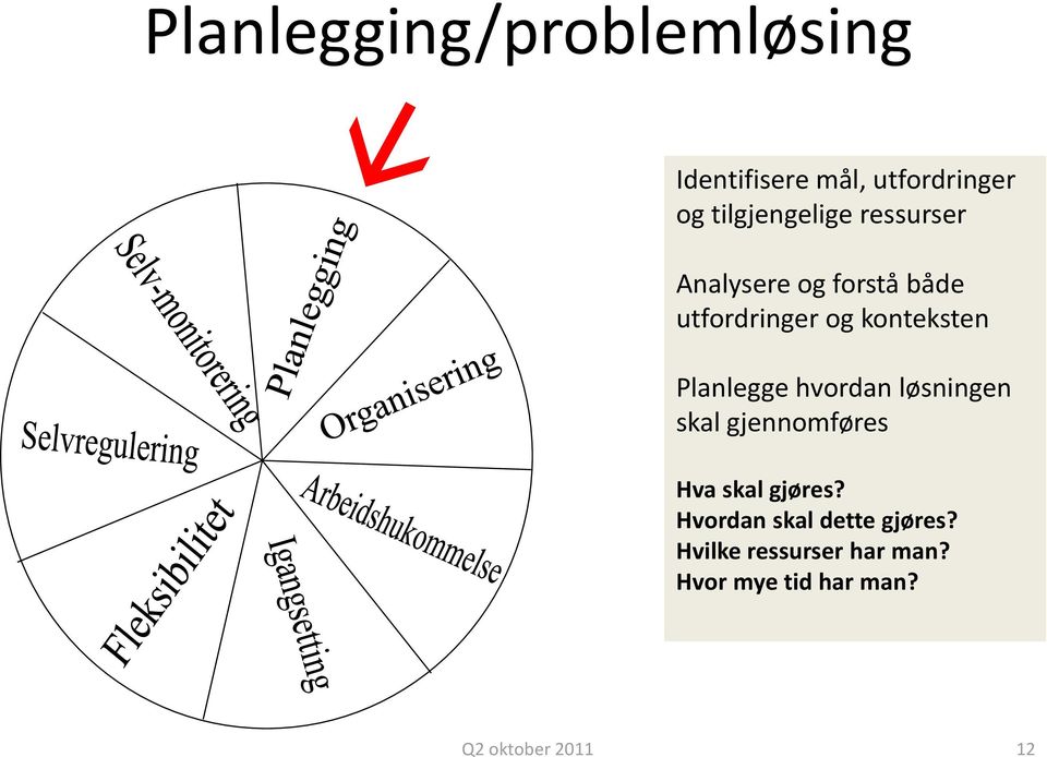 konteksten Planlegge hvordan løsningen skal gjennomføres Hva skal gjøres?