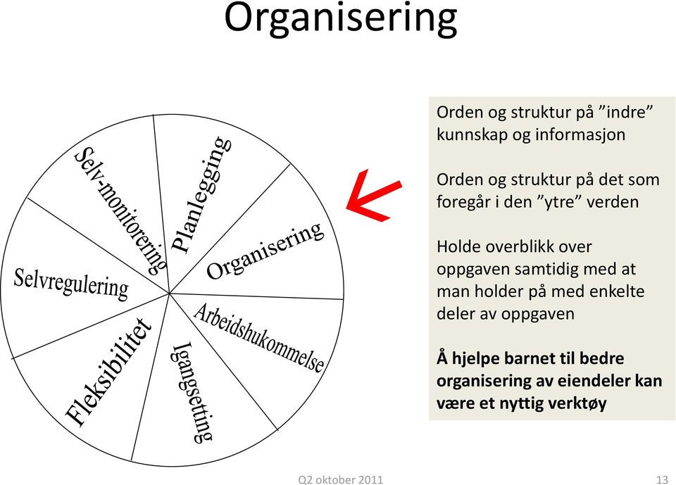 hvordan samtidig løsningen med at skal man gjennomføres. holder på med enkelte Hva deler skal av gjøres? oppgaven Hvordan skal dette gjøres?