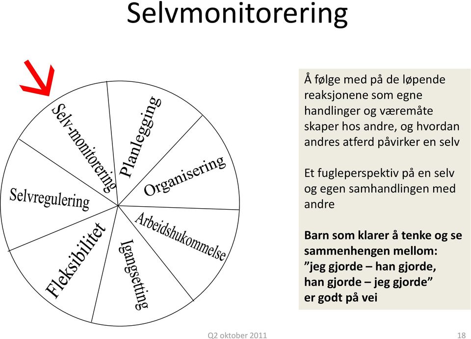 evnen informasjon væremåte ressurser perspektiv til å stoppe i Arbeidshukommelse ens skaper aktivitet egne hos handlinger andre, og på er hvordan helt det Analysere Orden nødvendig Barn rette andres