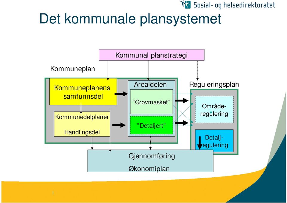 Handlingsdel Arealdelen Grovmasket Detaljert