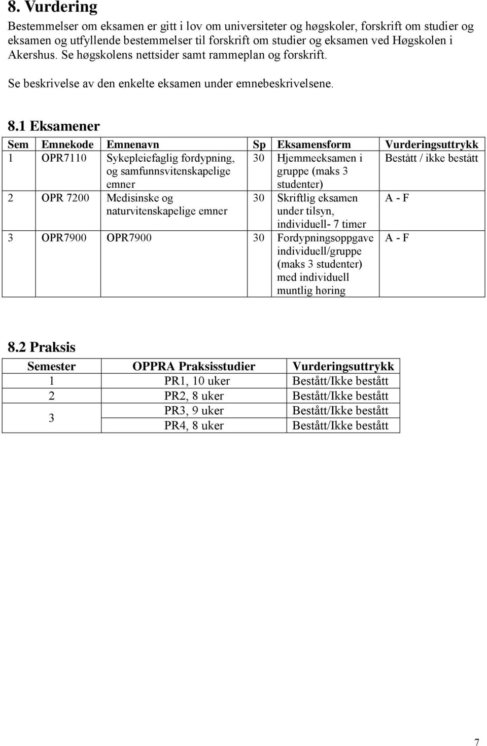 1 Eksamener Sem Emnekode Emnenavn Sp Eksamensform Vurderingsuttrykk 1 OPR7110 Sykepleiefaglig fordypning, og samfunnsvitenskapelige emner 30 Hjemmeeksamen i gruppe (maks 3 studenter) Bestått / ikke