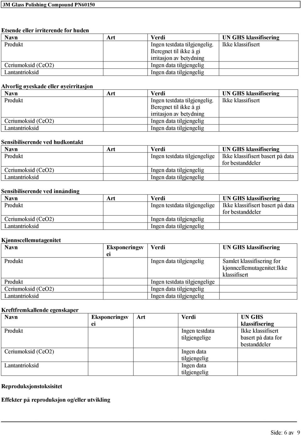 Beregnet til ikke å gi irritasjon av betydning Sensibiliserende ved hudkontakt Navn Art Verdi UN GHS Ingen testdata e basert på data Sensibiliserende ved innånding Navn Art Verdi UN