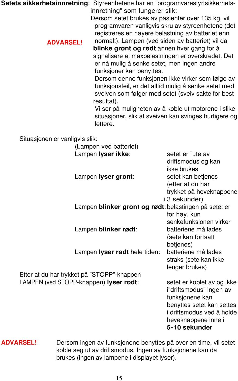 Lampen (ved siden av batteriet) vil da blinke grønt og rødt annen hver gang for å signalisere at maxbelastningen er overskredet. Det er nå mulig å senke setet, men ingen andre funksjoner kan benyttes.