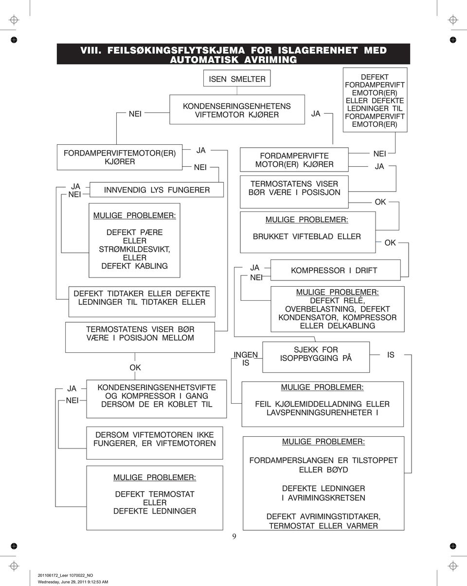 TERMOSTATENS VISER BØR VÆRE I POSISJON MELLOM INGEN IS TERMOSTATENS VISER BØR VÆRE I POSISJON BRUKKET VIFTEBLAD KOMPRESSOR I DRIFT DEFEKT RELÉ, OVERBELASTNING, DEFEKT KONDENSATOR, KOMPRESSOR