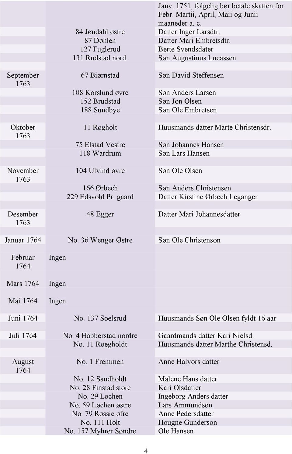 Søn Augustinus Lucassen September Oktober November Desember 67 Biørnstad Søn David Steffensen 108 Korslund øvre Søn Anders Larsen 152 Brudstad Søn Jon Olsen 188 Sundbye Søn Ole Embretsen 11 Røgholt