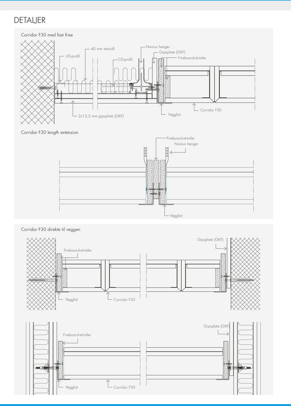 extension Fireboard-strimler Nonius henger Vegglist Corridor F30 direkte til veggen Gipsplate