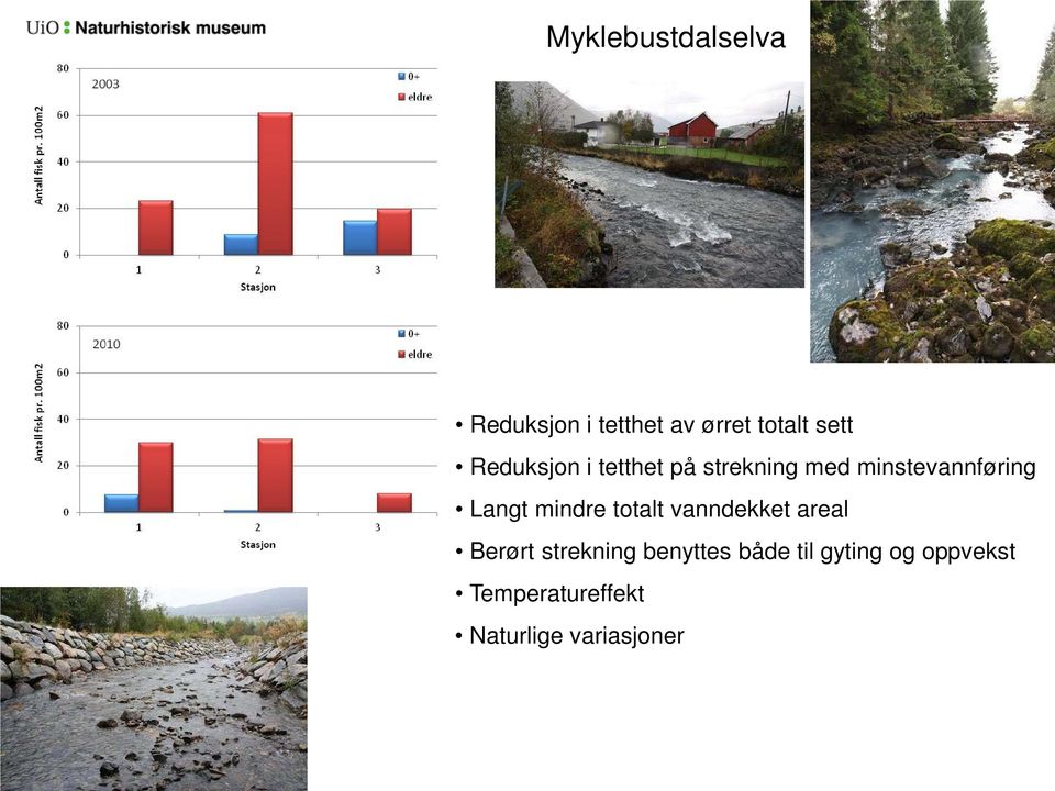 mindre totalt vanndekket areal Berørt strekning benyttes